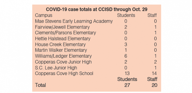 Copperas Cove Isd Calendar 2022 | June 2022 Calendar